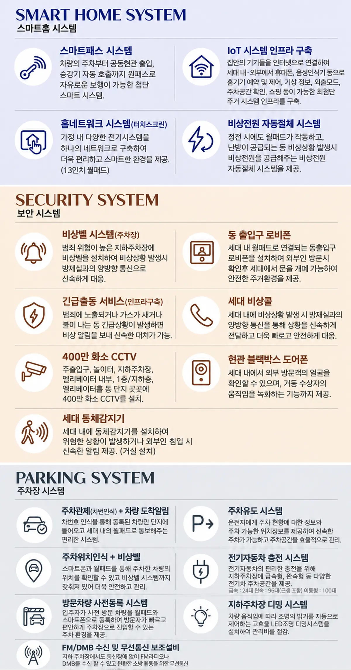 iot 시스템